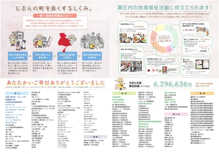 R7灘区共同募金委員員会　チラシ_page-0002.jpg